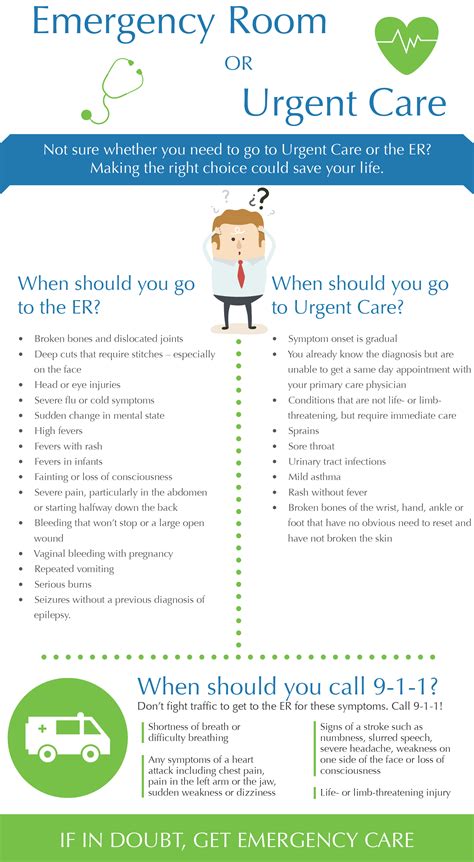 Primary Care Physician Vs Urgent Care Vs Emergency Room Pwga Pension