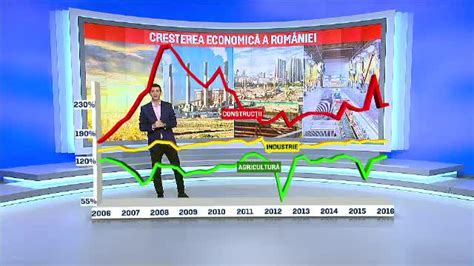 Ins Economia Romaniei A Inregistrat Iar Cea Mai Mare Crestere Din