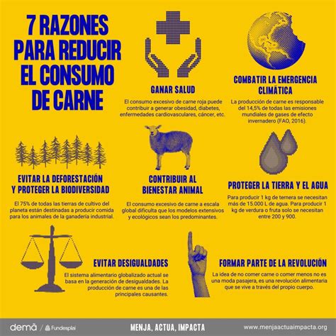 Razones Para Reducir El Consumo De Carne Menja Actua Impacta