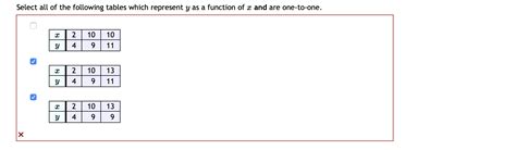 Solved Select All Of The Following Tables Which Represent Y Chegg