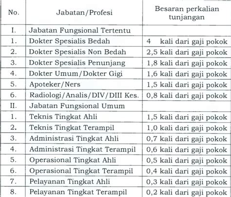 Gaji Dokter Gigi Di Klinik Homecare24