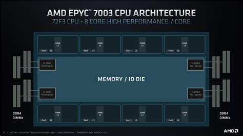 Do You Want an AMD EPYC 7003 Series Processor for SQL Server?