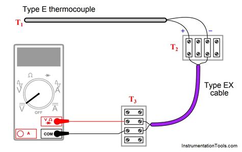 E Type Thermocouple Chart