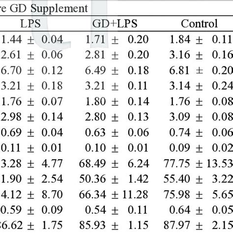 Two Dimensional Echocardiographic Measurements Of Left Ventricular Size