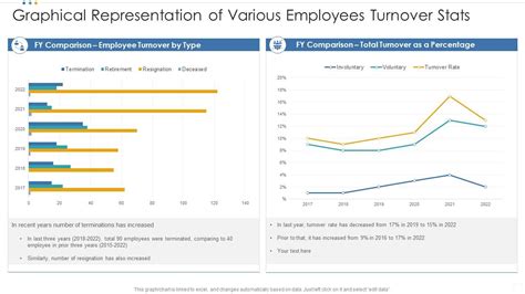 Graphical Representation Of Various Employees Turnover Stats