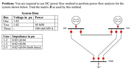 Solved Problem You Are Required To Use Dc Power Flow Method Chegg