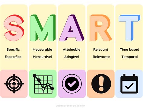 O que é o método SMART e como aplicá lo Débora Venâncio Designer