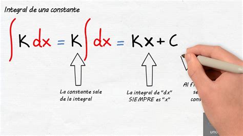 02 MatemÁticas Integrales Integral De Una Constante Youtube