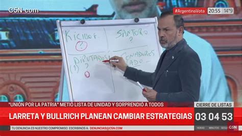 Fede López 🇦🇷⭐⭐⭐ On Twitter Rt Rociomgalvan Que Nos Pasa A Los