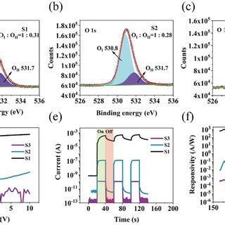 Xps Spectra Of O S And Fitting Curves For A S B S And C S D