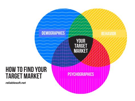 How To Accurately Define Your Target Market