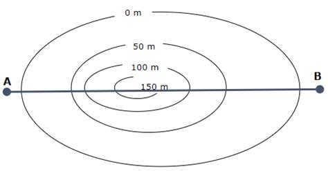 Geografia Representa O Gr Fica Do Relevo Conex O Escola Sme