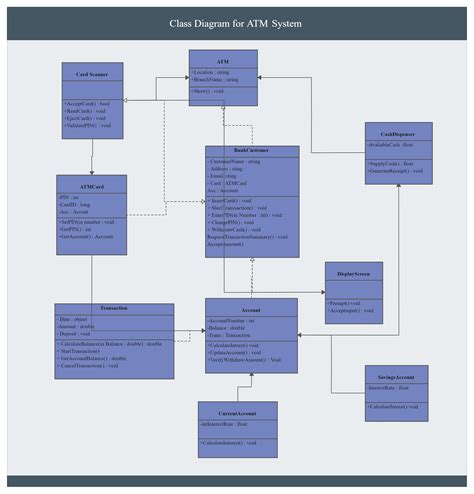 Cara Membuat Updated Class Diagram