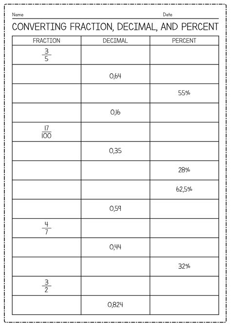 Decimals And Percents Worksheets Fractions Decimals Percents