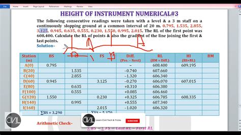 How To Calculate RL By Using Height Of Instrument Method Numerical