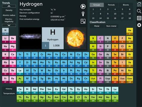 Aplicacion Para Aprender La Tabla Periodica Hot Sex Picture