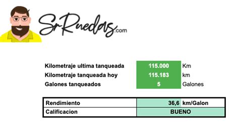 Calcular Consumo De Combustible Por Kilometro Srruedas