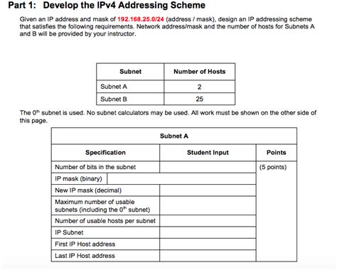 Part Develop The Ipv Addressing Scheme Given An Chegg