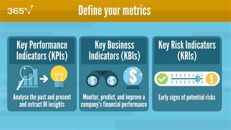 Kpi Vs Metric Measuring Business Performance Effectively 365 Data Science