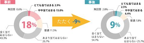 参加者の声