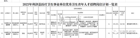 招聘信息 事业编！6月14日开始报名，县疾控中心招聘4人！