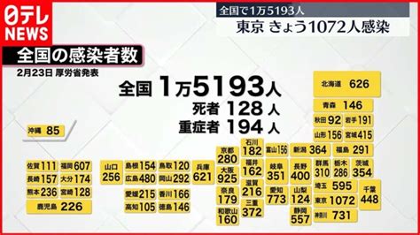 【新型コロナ】全国1万5193人 東京都1072人の新規感染者 │ 【気ままに】ニュース速報