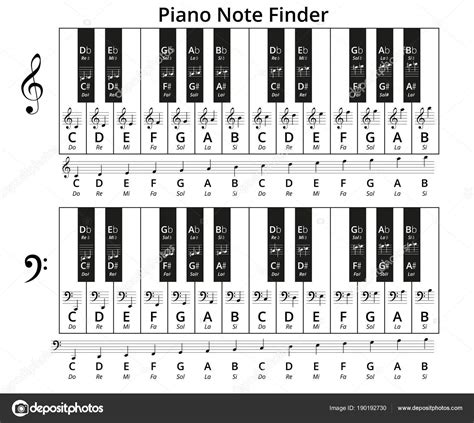 Piano Clef Notes Chart Labb By Ag