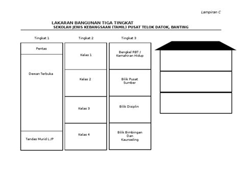 Lakaran Bangunan Tiga Tingkat 2017 Pdf