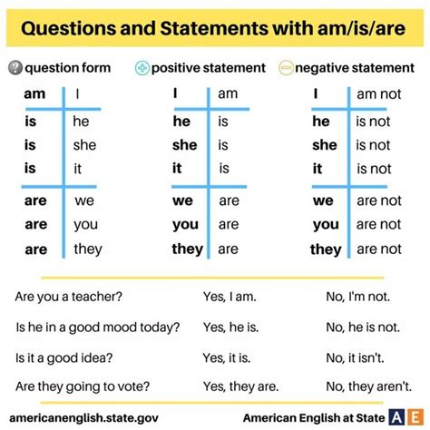 Questions And Statements With Am Is Are Vocabulary Home Inglese