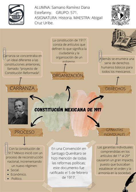 Articulo De La Constitucion De Mapa Conceptual Jlibalwsap