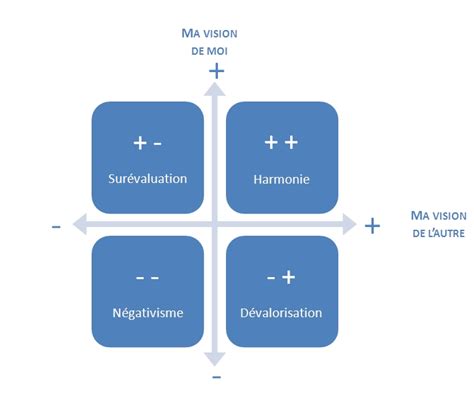 Aide MÉmoire Danalyse Transactionnelle