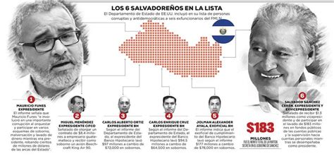 Funes Y S Nchez Cer N En La Lista De Corruptos De Ee Uu Diario El Mundo