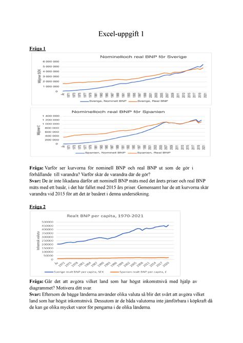 Excel uppgift 1 Inlämning 1 excel Excel uppgift 1 Fråga 1 Fråga