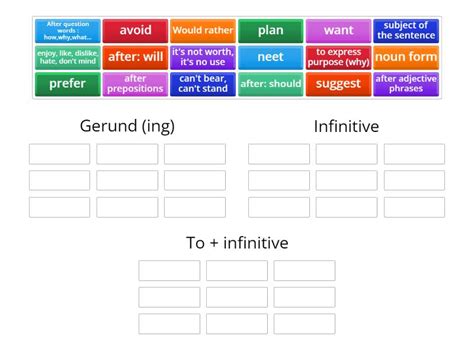 Gerunds And Infinitives Revision Of Rules Group Sort