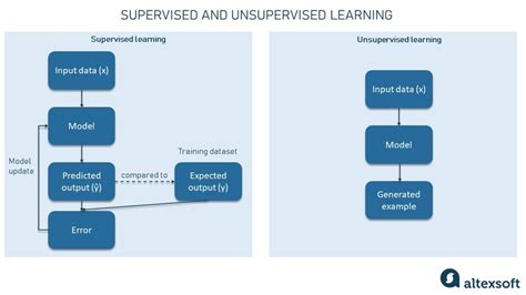 Generative AI Models Explained