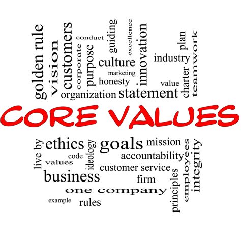 Values And Ethics Quotes. QuotesGram