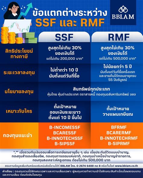 [bblam] ความผันผวนในโลกการลงทุน ทำให้สินทรัพย์ต่าง ๆ ลดลงทั่วโลก ไม่ว่าจะเป็นหุ้น ตราสารหนี้