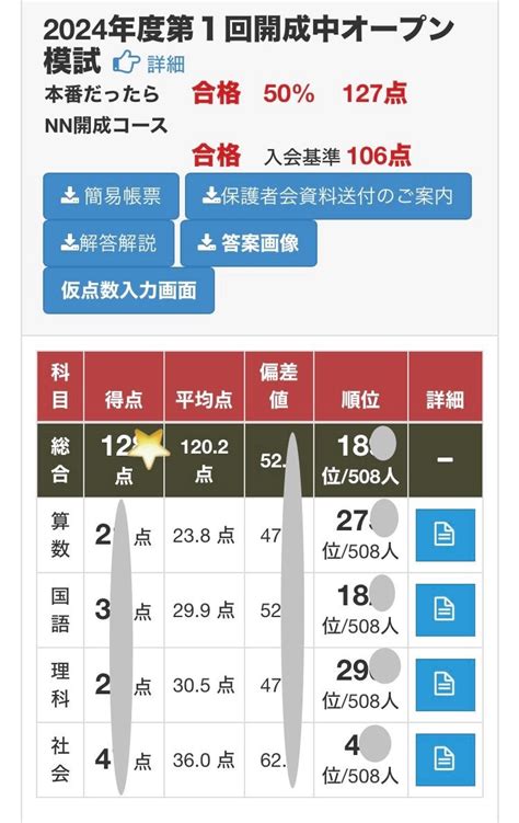 Nn志望校別オープン模試結果 〇〇中、伴走なしで合格出来る！？