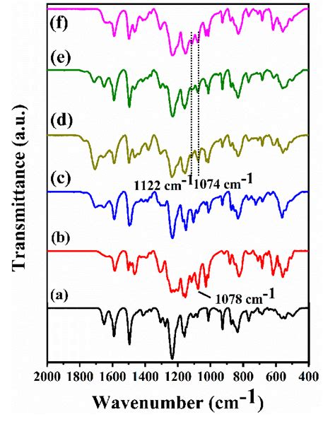 Figure From Ameliorated Performance Of Sulfonated Poly Arylene Ether