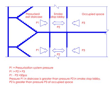 27+ Artistic Staircase Pressurization System Design | Inspiratif Design