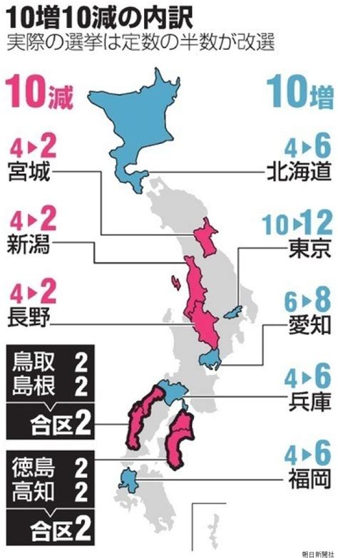 10増10減は何のため？ Joeブログ