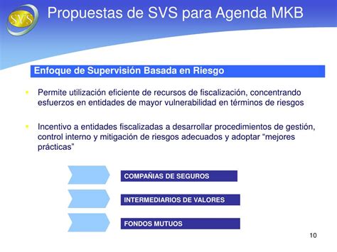 PPT Regulación y Fiscalización en MK Bicentenario PowerPoint