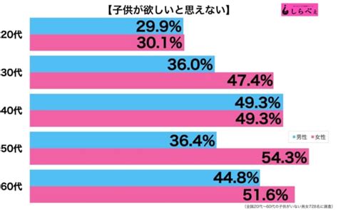 「自分の子はかわいいよ！」と言われても… 「子供が欲しい」と思えない人たち Sirabee