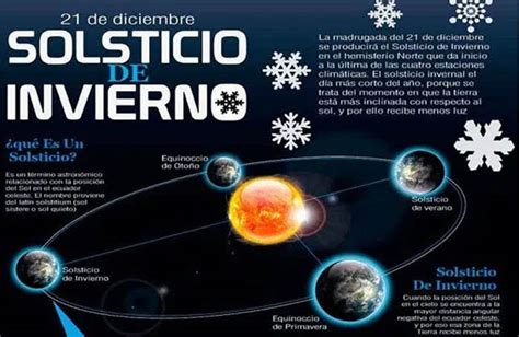 Todo Lo Que Debes Saber Del Solsticio De Invierno 2020 2021 Inti