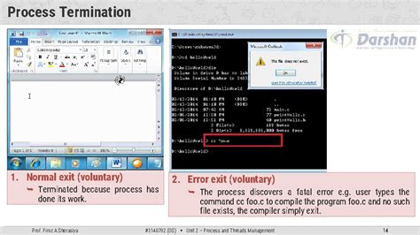 Operating System Os Gtu Unit Process And