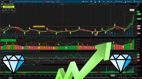 Thinkorswim Renko Bar Strategy Testing Youtube