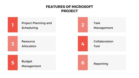 Microsoft Project A Beginner S Step By Step Guide