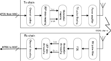 Phy Function Block Diagram As Shown In Figure 4 Is The Function Block