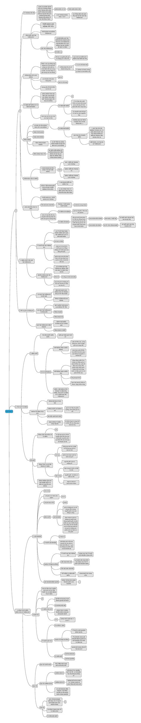 Mindmap Ch Ng Ktct Mac Lenin Ch Ng T Ch L Y T B N H Nh