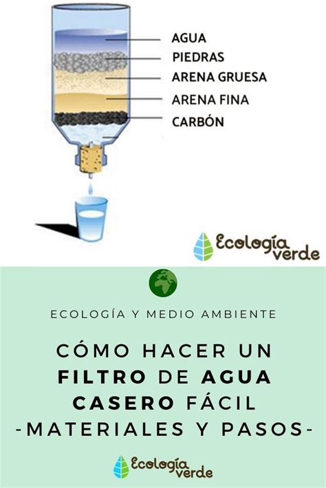 C Mo Hacer Un Filtro De Agua Casero Para Beber Con V Deo Filtro